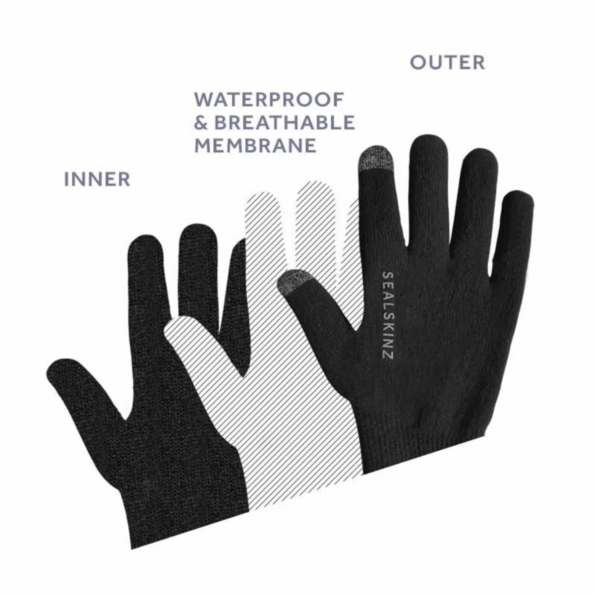 SealSkinz Skeyton Waterproof All Weather Ultra Grip Knitted Gauntlet (Size M)